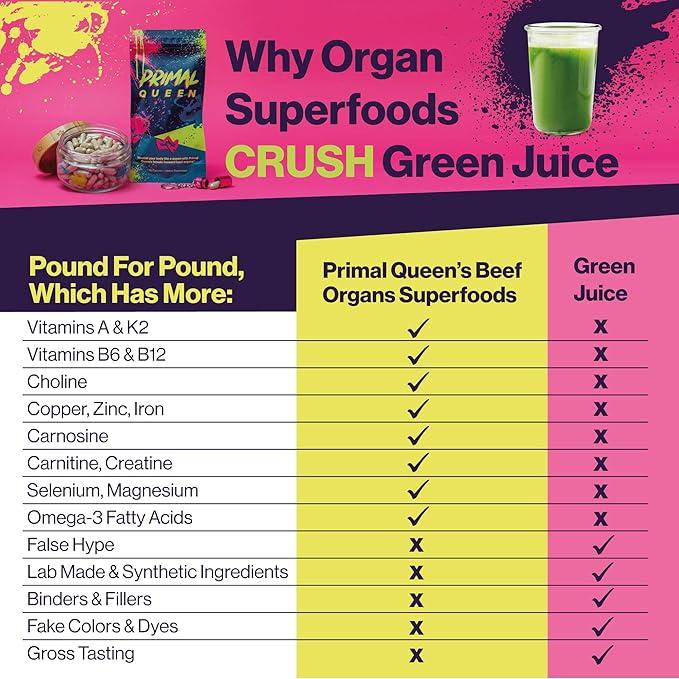 Primal Queen Beef Organ Superfood